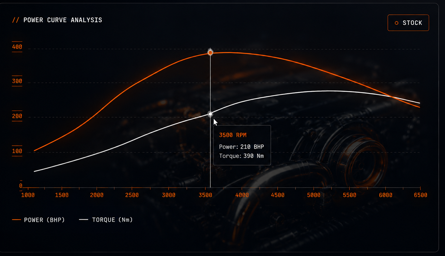 Power Curve Analysis
